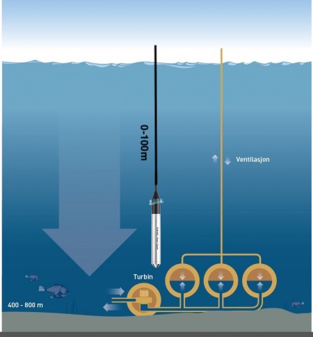 cảm biến đo độ sâu nước ngầm